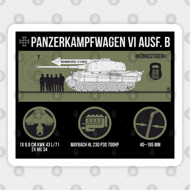 Infographic of Panzer VI Ausf. B «Tiger II» Magnet by FAawRay